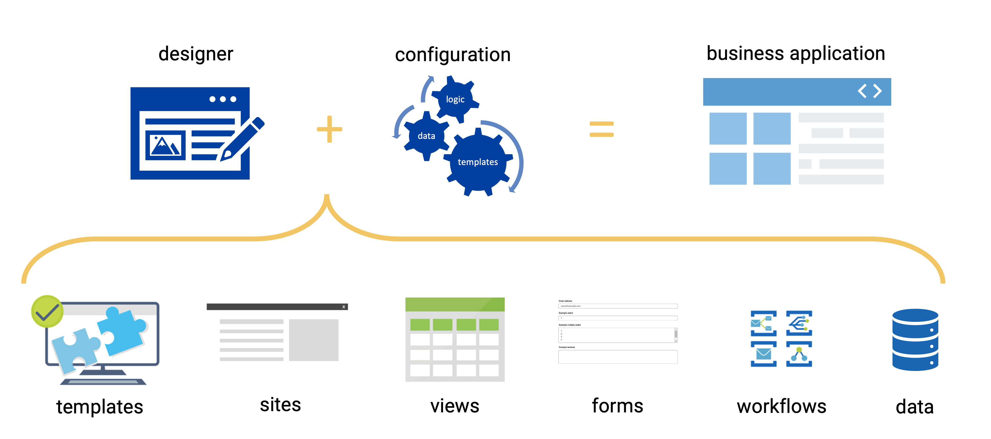 Designer and Components